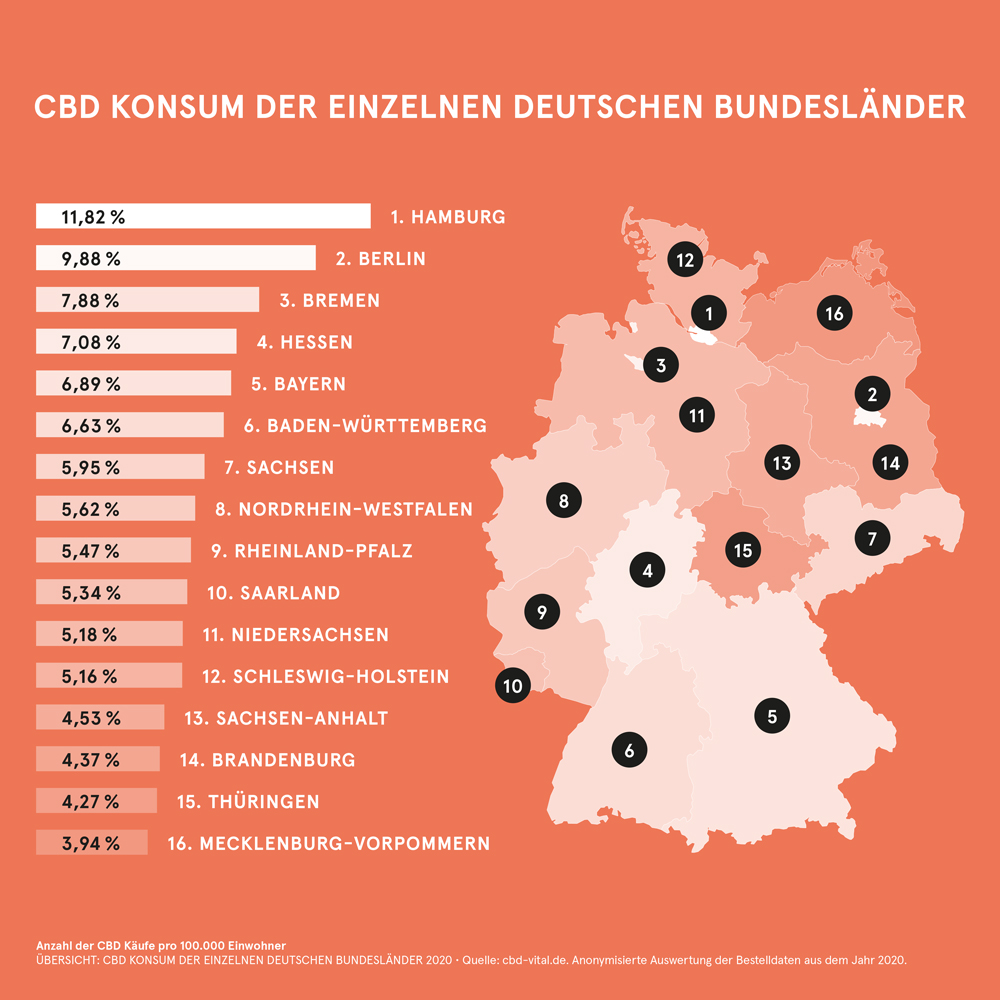 CBD Konsum der einzelnen deutschen Bundesl&auml;nder